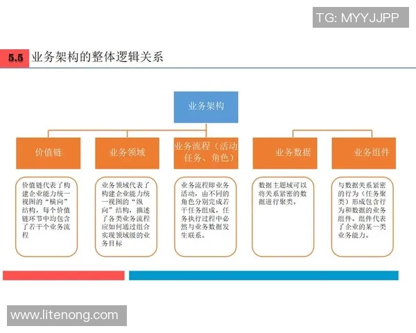 AL与CFO协同创新驱动企业财务转型与数字化变革路径探索