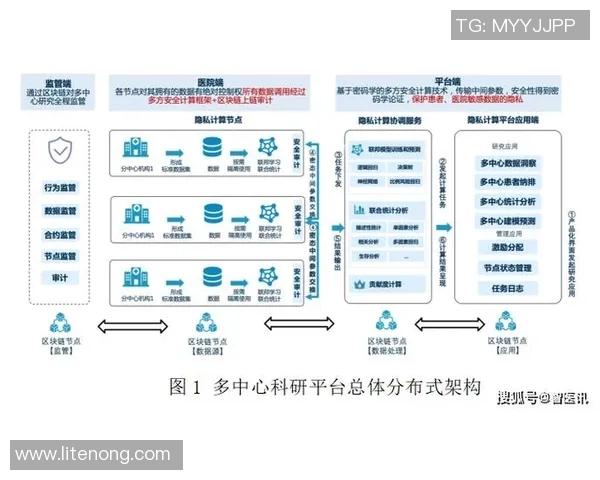 基于ElkADC架构的高效数据分析与处理技术研究与应用探索